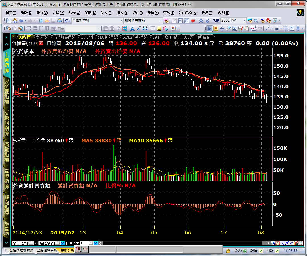 indicator21