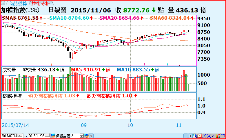 indicator28