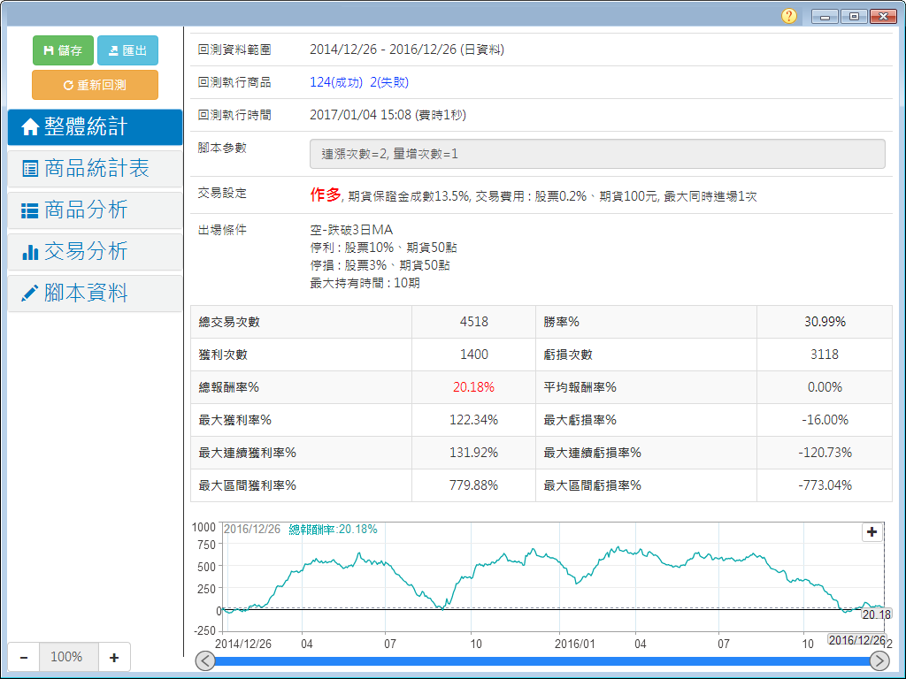 backtest620-04