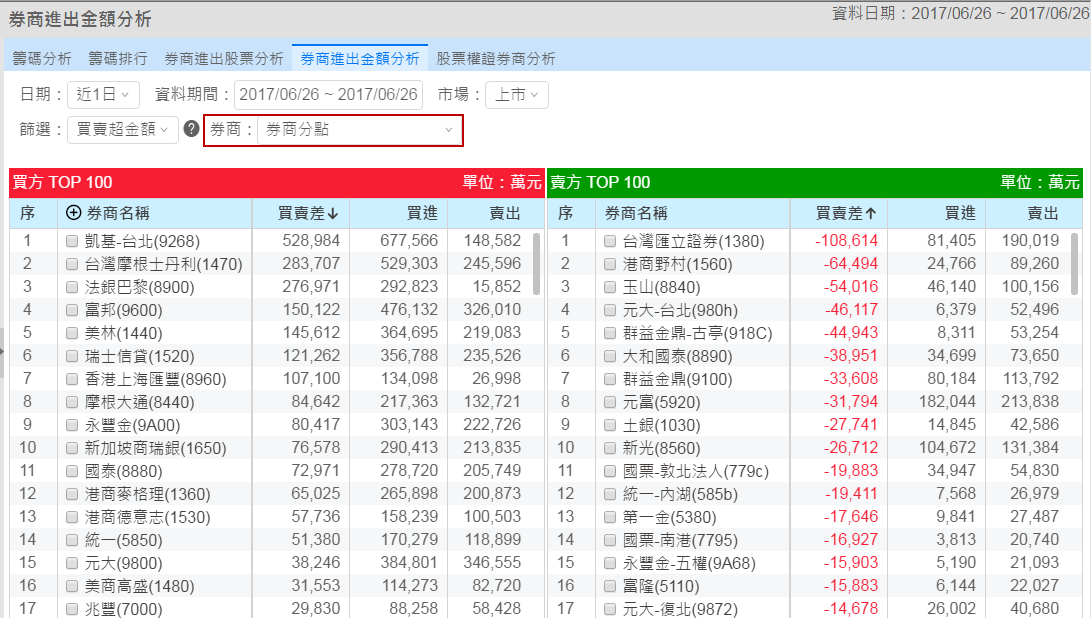TSE4