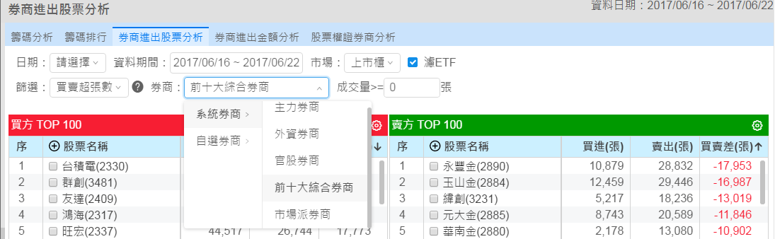 TSE6