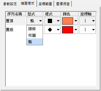 繪圖樣式1