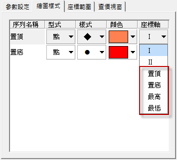 繪圖樣式2