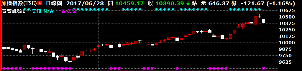 置頂置底1